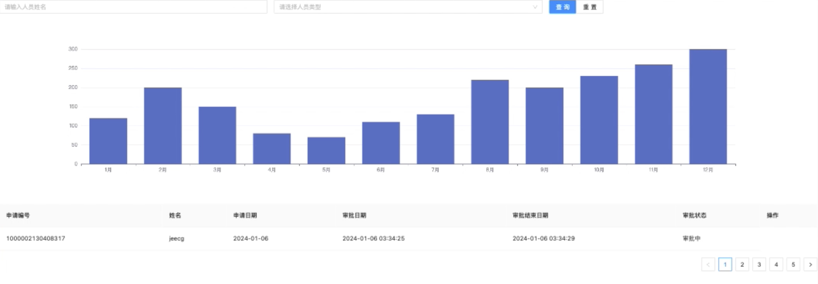 页面首次生成