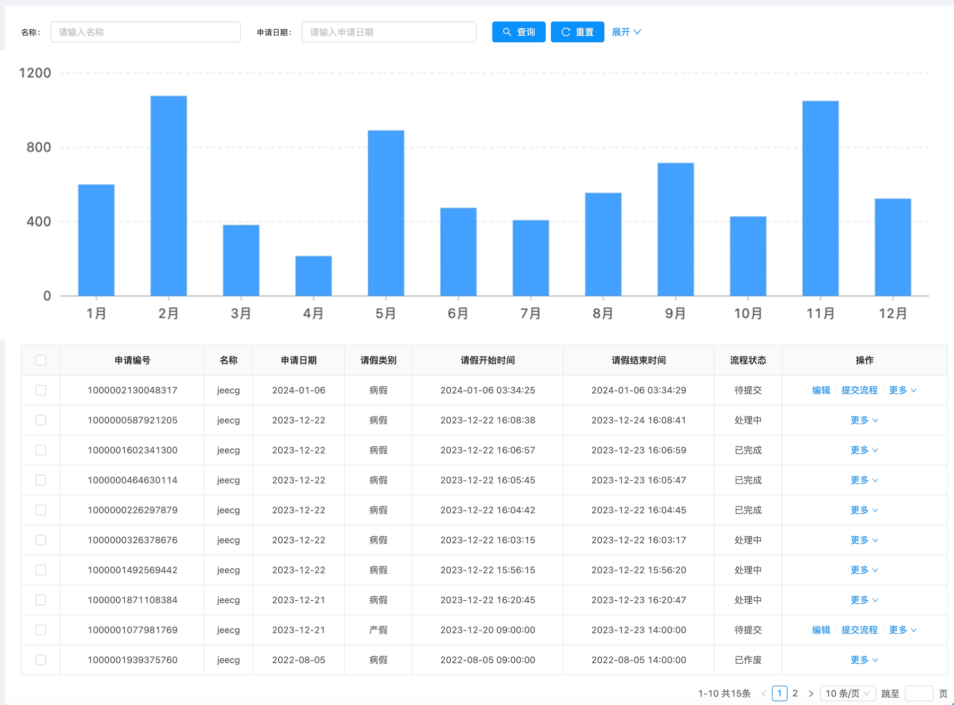 生成目标图表